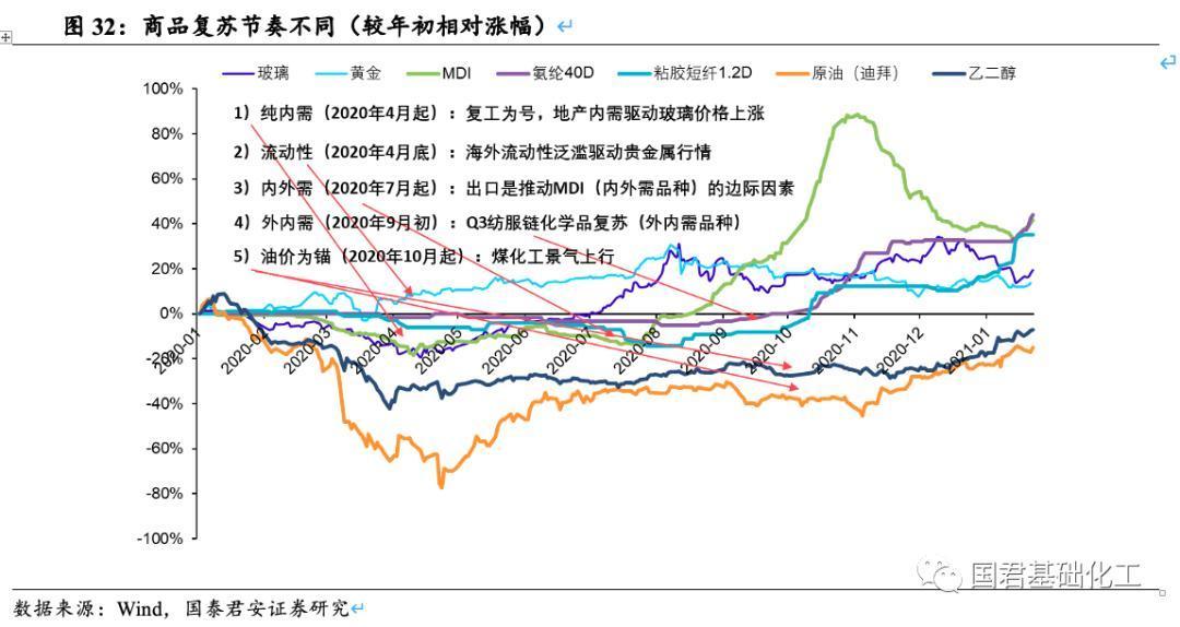 国泰君安证券：煤化工风起新疆 或迎来黄金时代