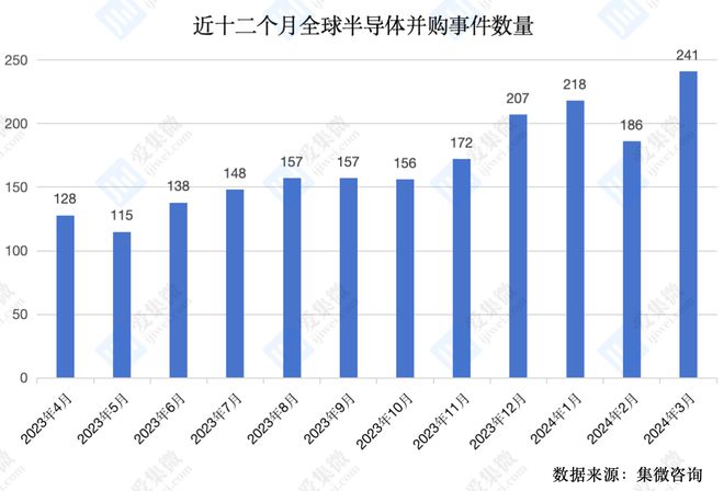 年度盘点｜2024年化工行业跌多涨少，半导体和并购重组概念股火爆，这几家公司抓住风口