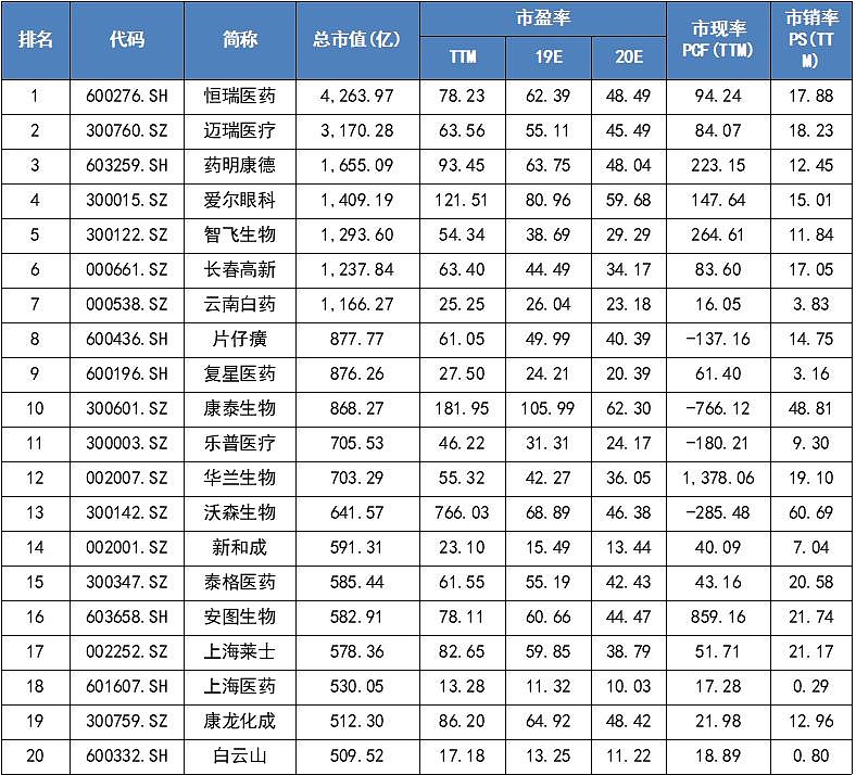 新年第一周，A股5家药企拉响退市警报