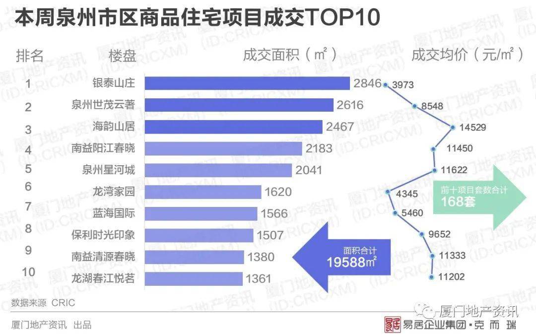 2024年深圳诞生5个“日光盘”，多项成交数据回暖，业内认为“新房最艰难的时期已经过去”