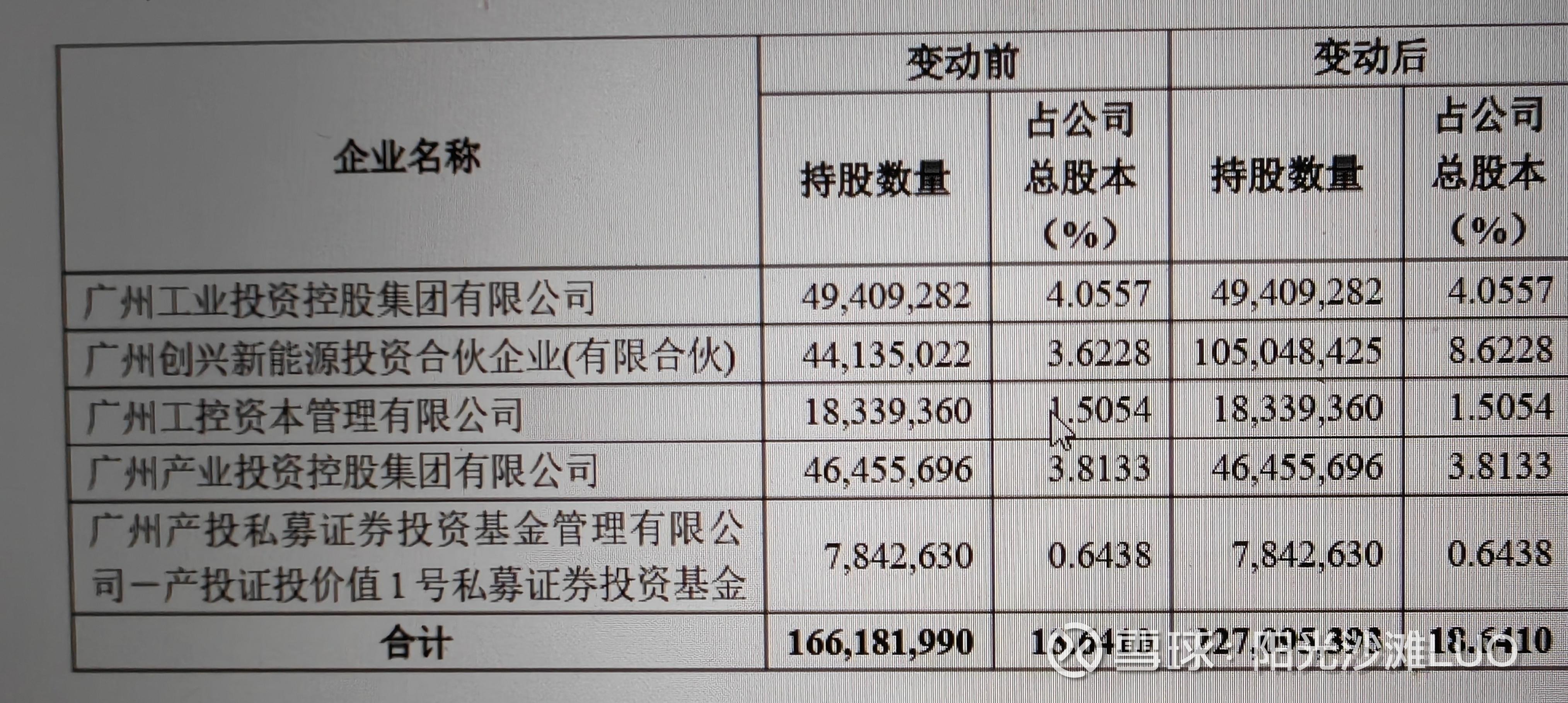 广州国资将入主孚能科技 公司前三季度已大幅减亏