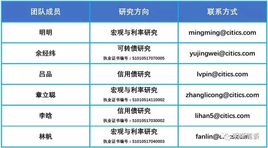 加强询报价行为监管，网下投资者“白名单”管理指引出炉