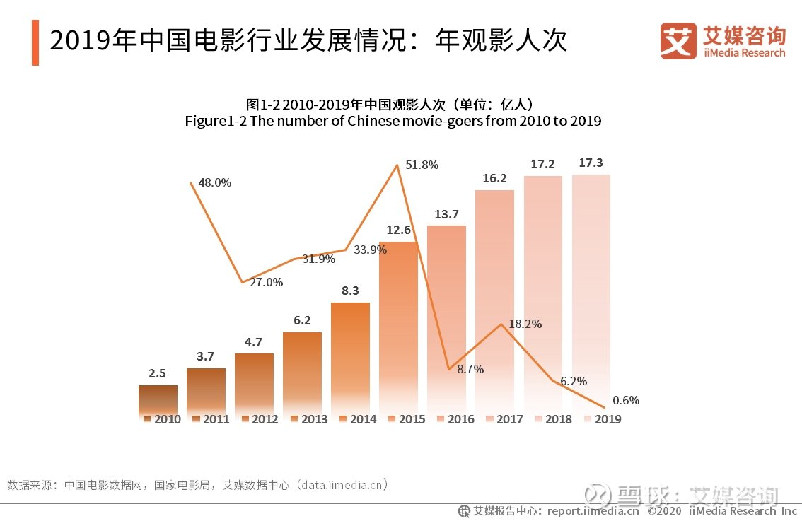 经济日报：中国电影市场潜力在哪？