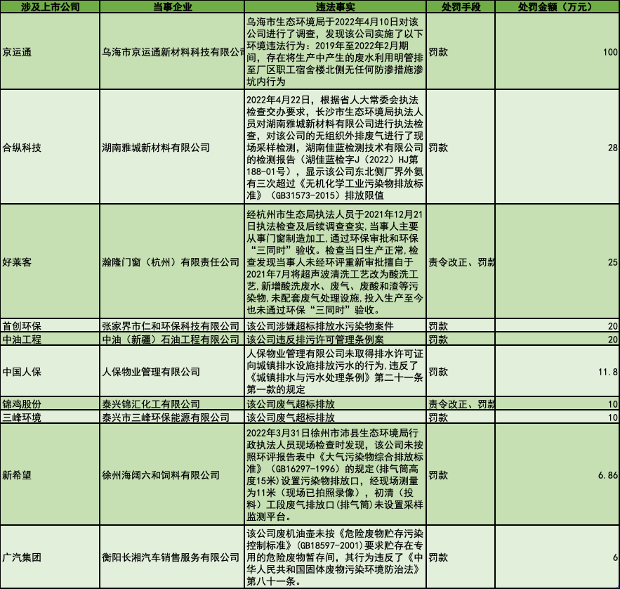 45家A股上市公司披露市值管理制度