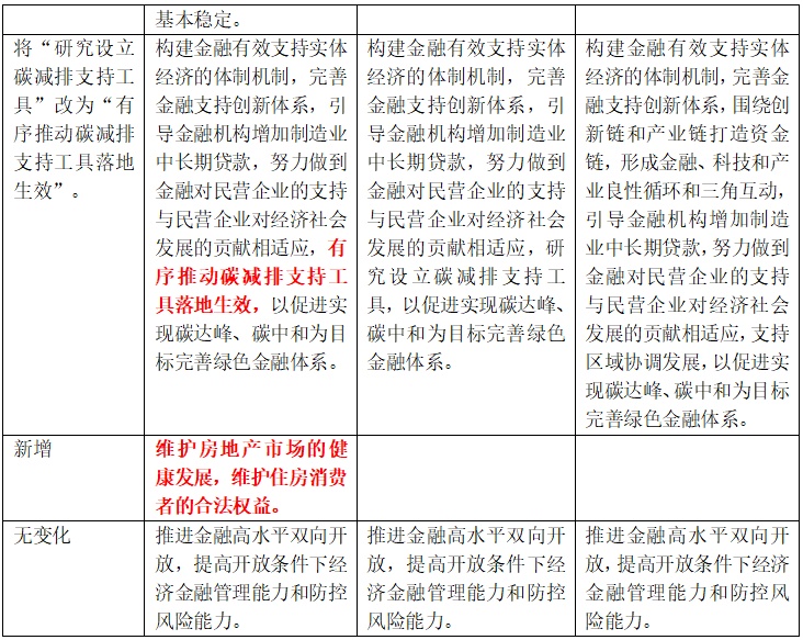 2024年货币政策委员会最后一场例会，定调出现几大变化