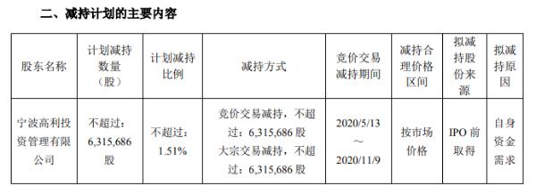 博奇环保：要约项下接纳股东就合共3.05亿股股份作出有效接纳