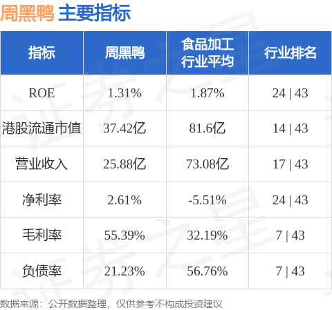 周黑鸭1月3日斥资298.02万港元回购184.45万股