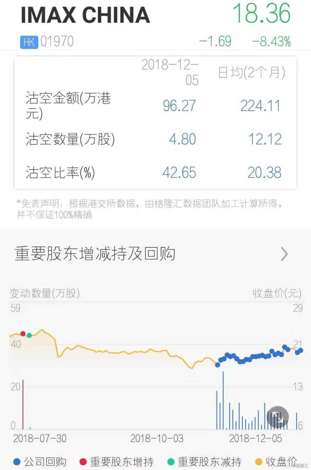 KEEP于1月3日斥资52.67万港元回购10万股