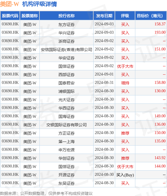 易点云1月3日斥资43.92万港元回购26万股