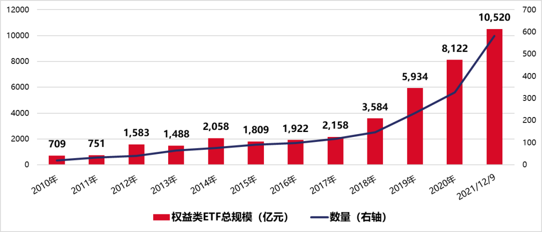 深市ETF2024年“成绩单”出炉 规模突破万亿元大关