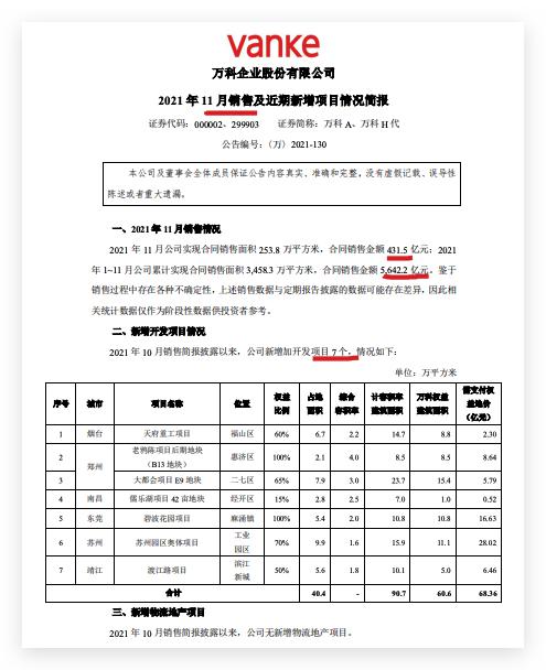 万科企业2024年年度合同销售金额2460.2亿元