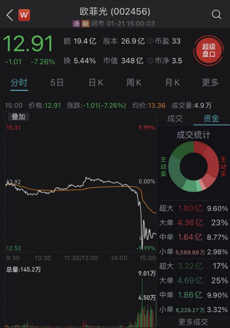 PC供应链去年11月底急单涌现 12月运营有望拉尾盘