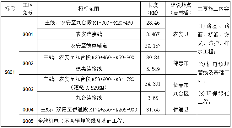 经济日报：科技为“中国速度”点睛加油