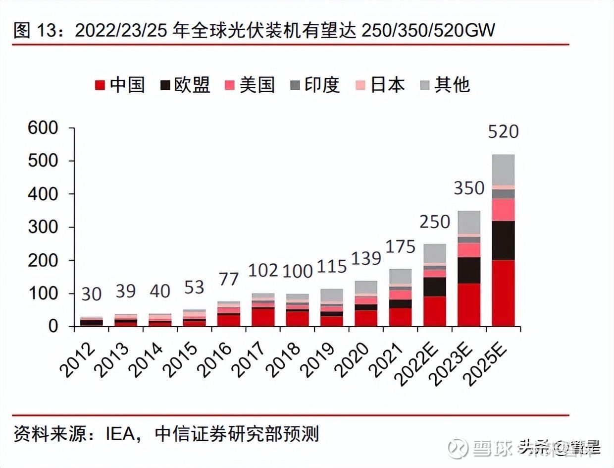 光伏专利战白热化！晶科起诉隆基专利侵权，两大龙头正面对决