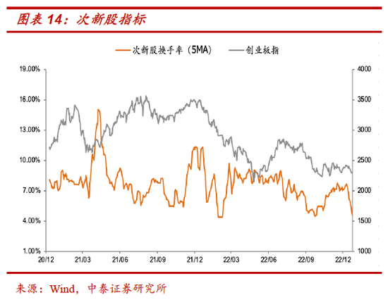 中泰策略：如何看待本周市场大幅波动？