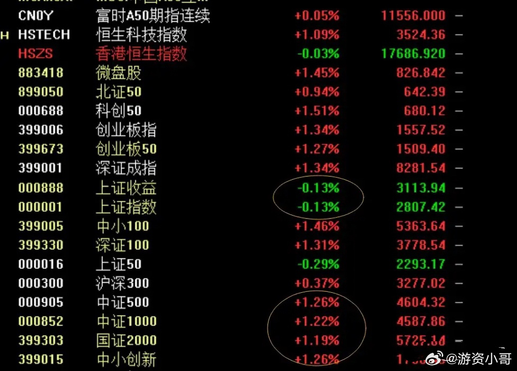 十大机构看后市：短期继续调整幅度有限，春节前可能是第二次买点