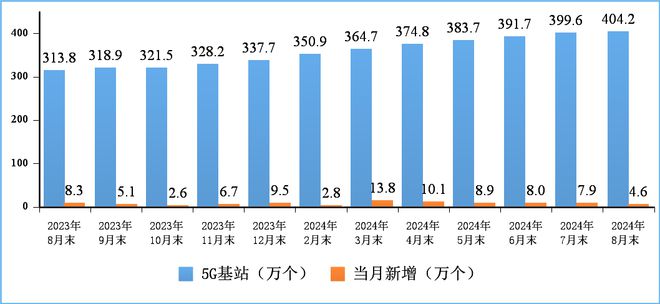 2024年前11个月我国软件业务收入122903亿元