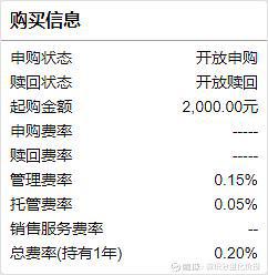 定了！首批8只基准做市信用债ETF，下周开卖