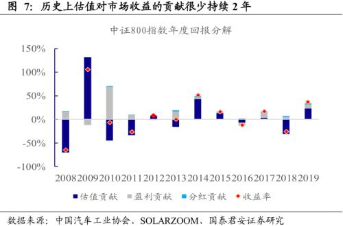 诺安股市点评：市场风险或释放完毕，关注春季行情