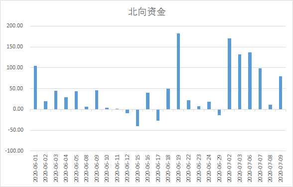 新年购汇和投机盘躁动，人民币一度逼近7.37后怎么走？