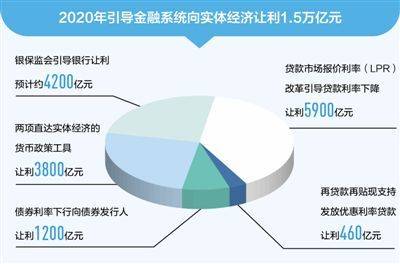 金融如何推动经济持续回升向好？央行2025年任务清单披露