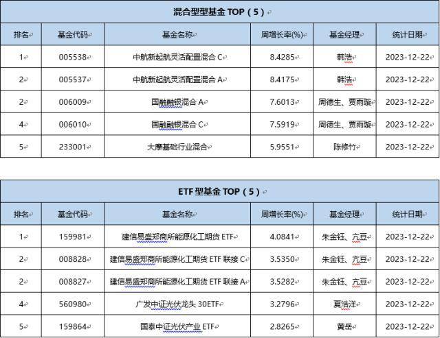 超百只新发基金备战春季行情，机构称“短期震荡或为主旋律”