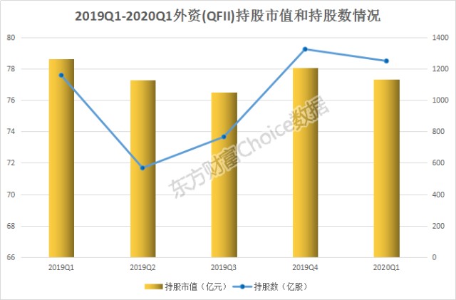 深交所召开外资机构座谈会，就近期A股市场形势听取意见建议