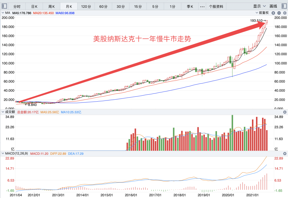 复盘2024基金业绩排名战！运气还是实力？重仓股都有什么特性？