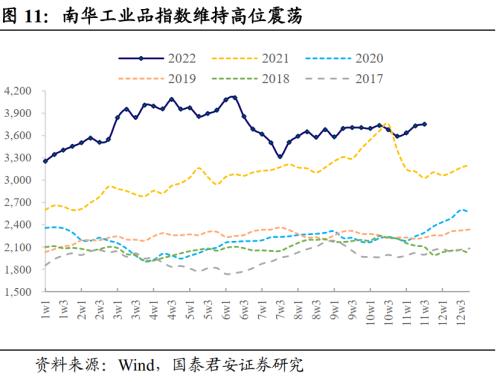 开年债市持续冲高 机构预计后市空间有限