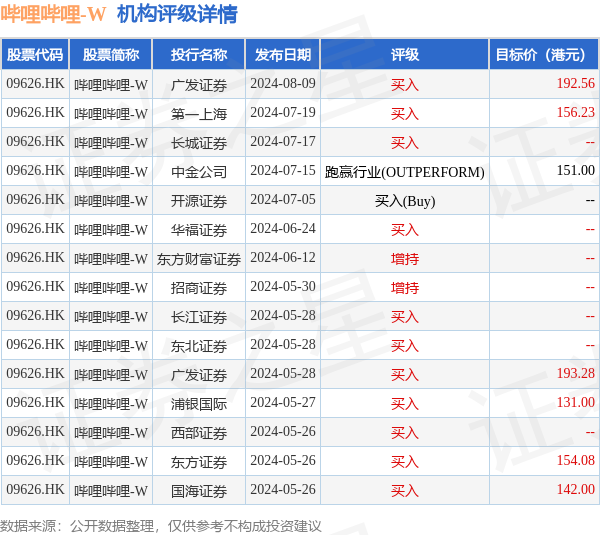 中金：维持信达生物“跑赢行业”评级 目标价58港元