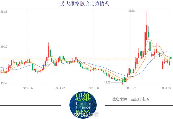 苏大维格（300331）、文一科技（600520）投资者索赔案已有胜诉先例，还可索赔