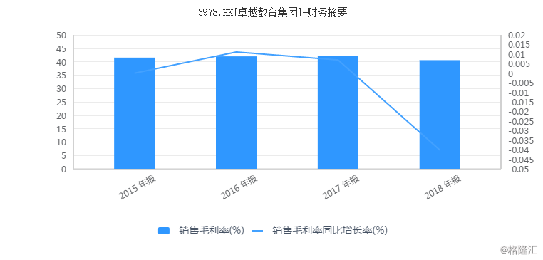 卓越教育集团盘中涨超11% 公司发布三年派息计划