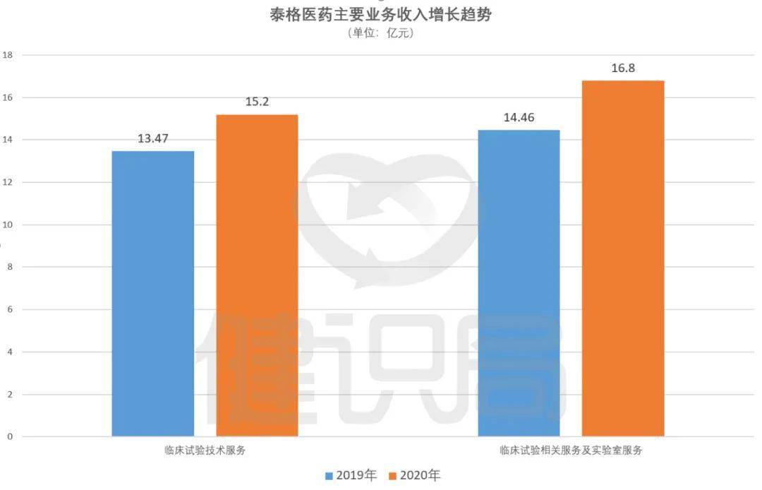 和黄医药早盘涨超4% 国泰君安维持“增持”评级