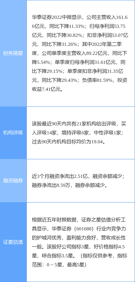 阿里影业早盘涨超3% 华泰证券首次给予“买入”评级