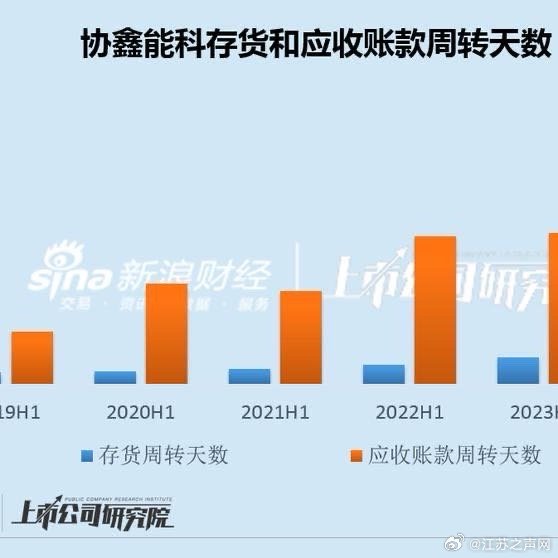 协鑫科技：确认收取余下所得款项