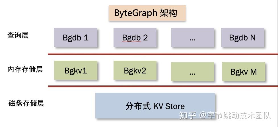 字节跳动将自建数据中心变电站 设计框架采购已启动