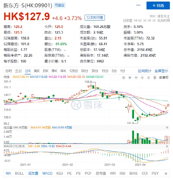 花旗：今年首季新能源车企可能面临潜在风险 建议考虑比亚迪股份作防御性投资选择