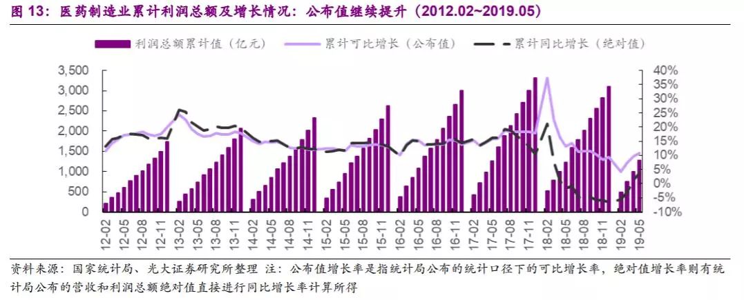 太平洋证券：关注医药行业三条投资主线