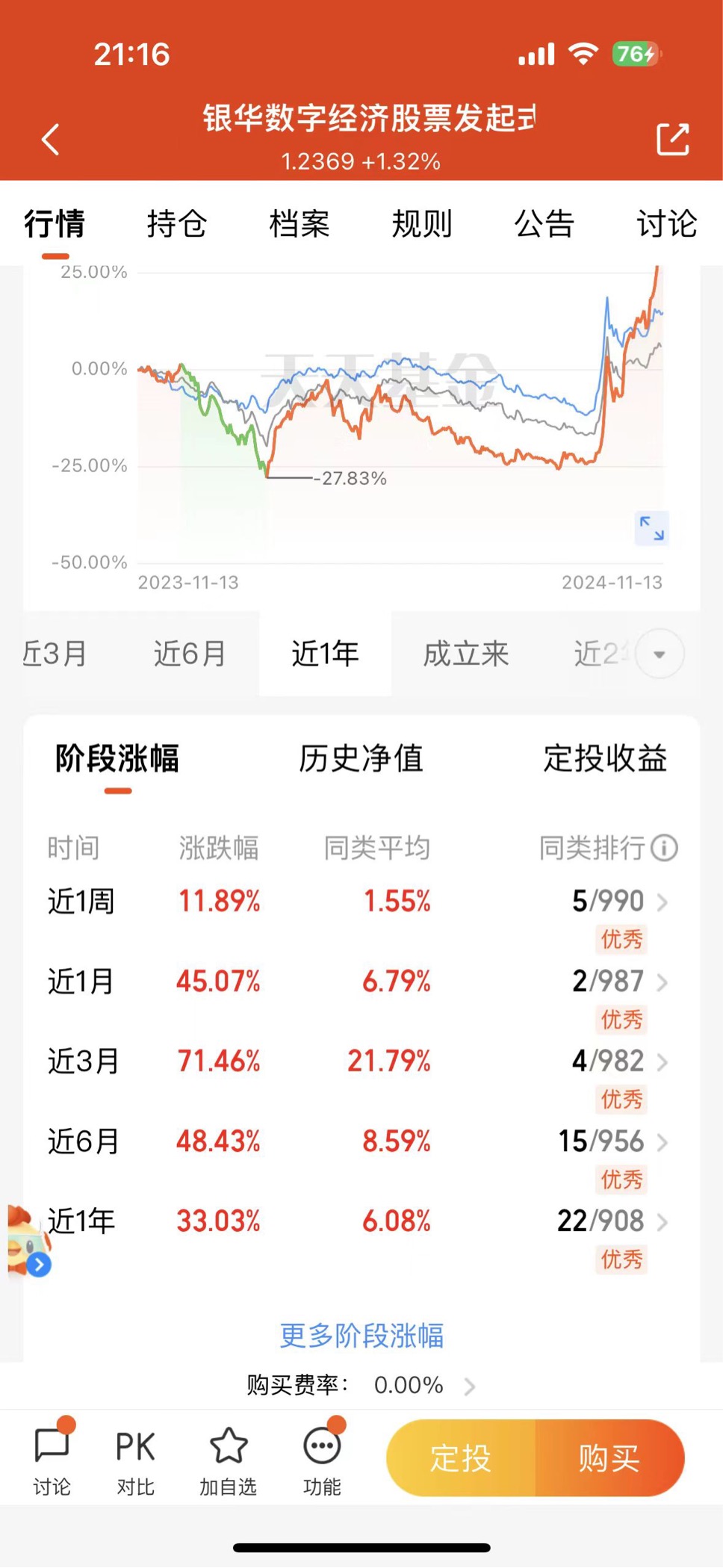 银华数字经济去年在867只主动股票开放型基金中业绩夺冠