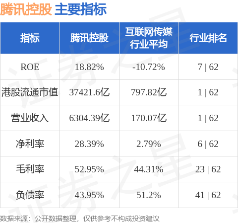 花旗：重申腾讯控股“买入”评级 目标价573港元