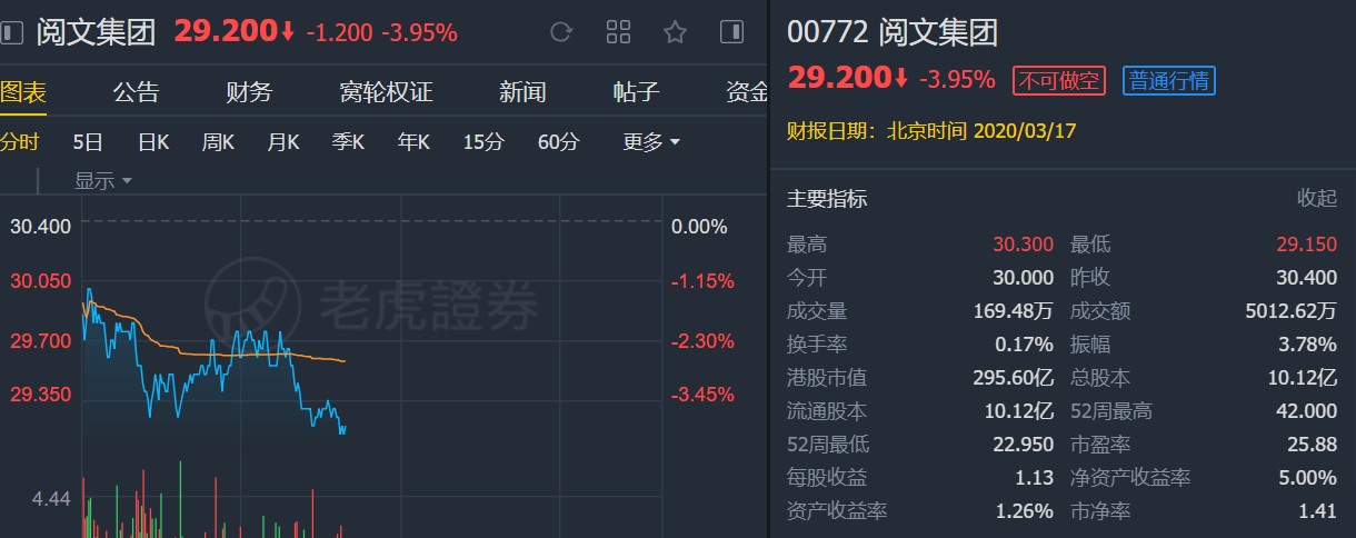 大摩：维持国泰航空“与大市同步”评级 目标价上调至9.1港元