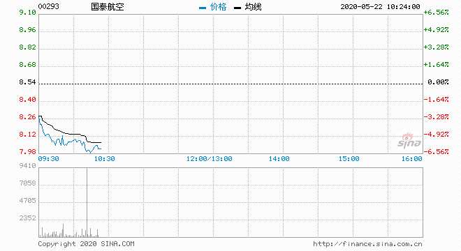 瑞银将高盛评级下调至中性 目标价610美元