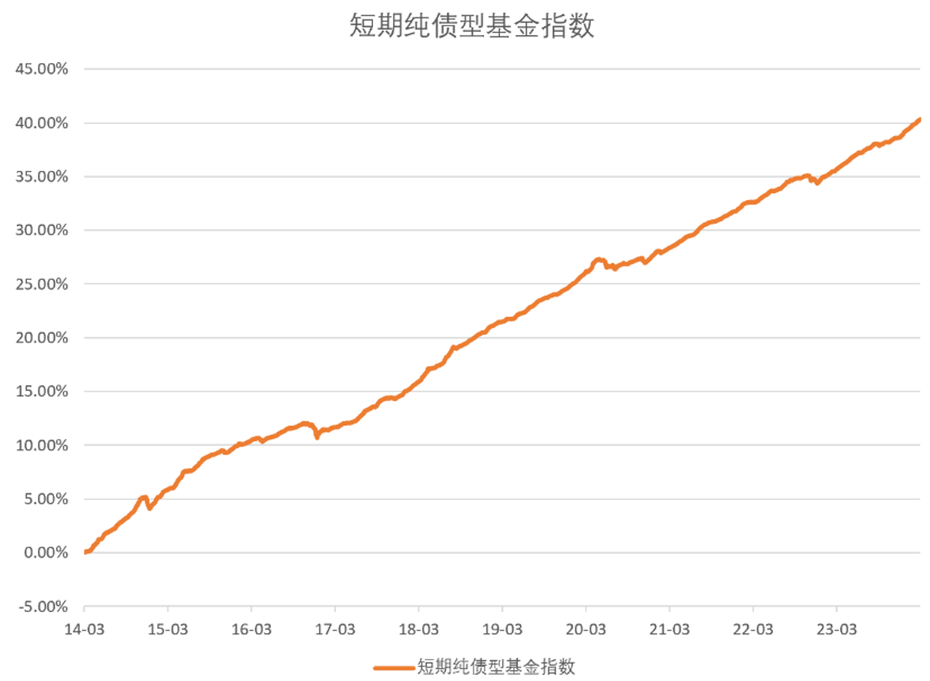 超八成债基实现开门红，跨年行情下如何抱“蛋”而归