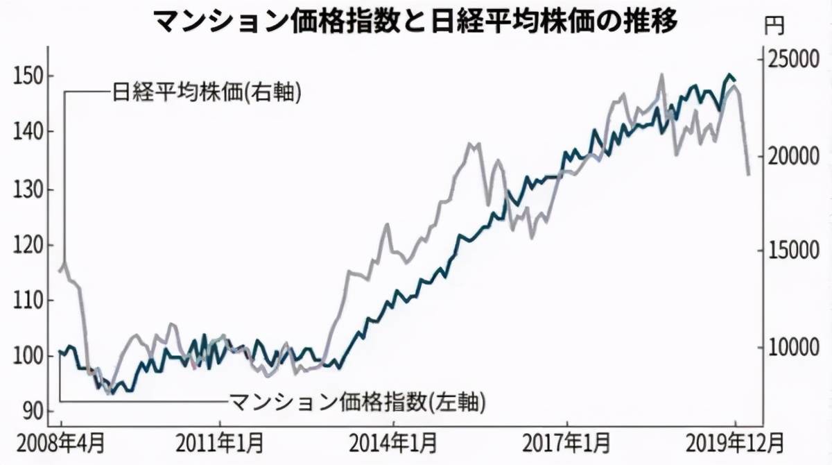 2025年，日本股市还能“一路高歌”吗？