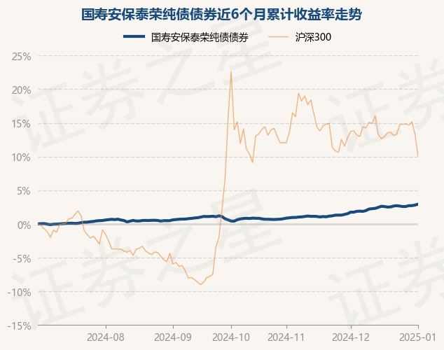 安奈特保险盘中异动 股价大涨5.42%