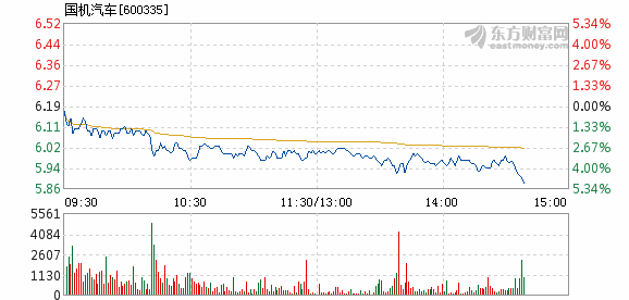 团车网盘中异动 股价大跌5.36%报1.06美元