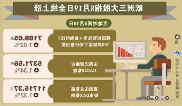 欧股主要股指收盘普涨