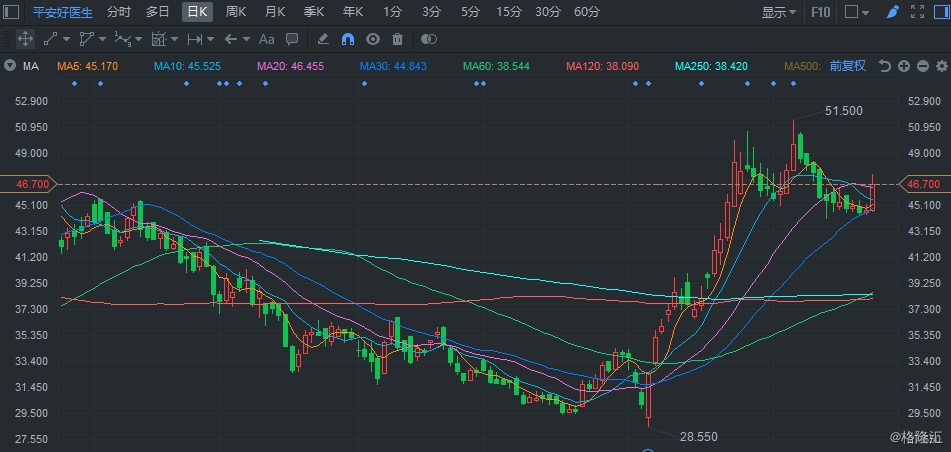 欧麦斯-麦能医疗盘中异动 快速拉升5.21%