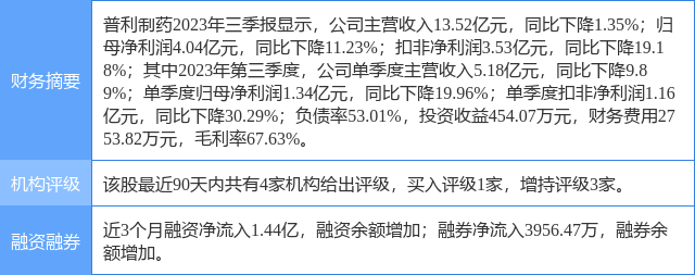 两年虚增净利润合计超七成 普利制药被“*ST”