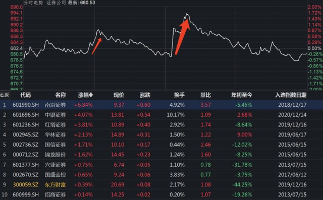 2024年A股累计新开户近2500万户 相关券商全年业绩提振在望